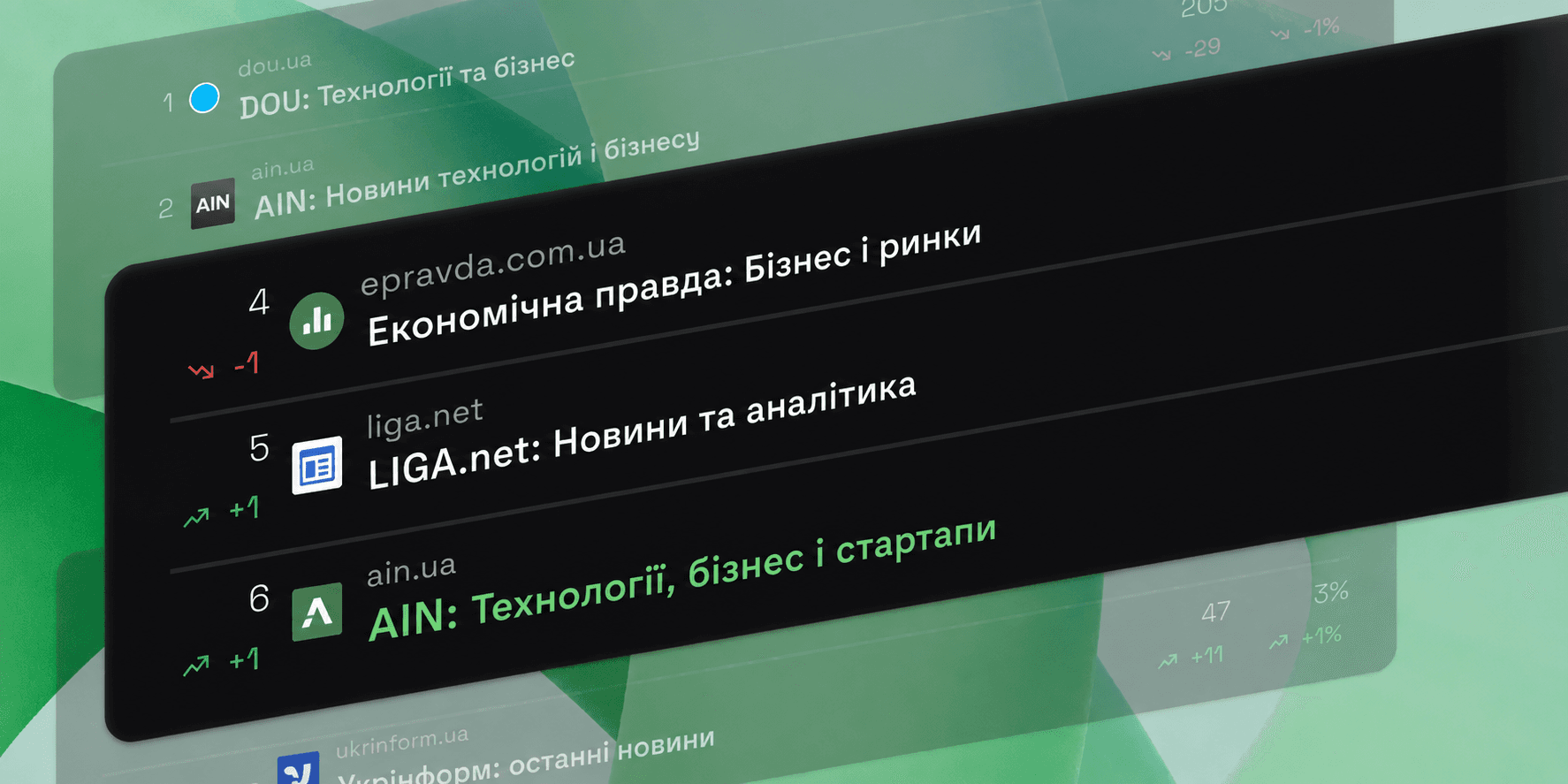 Як Source Radar показує джерело кожної відповіді ШІ