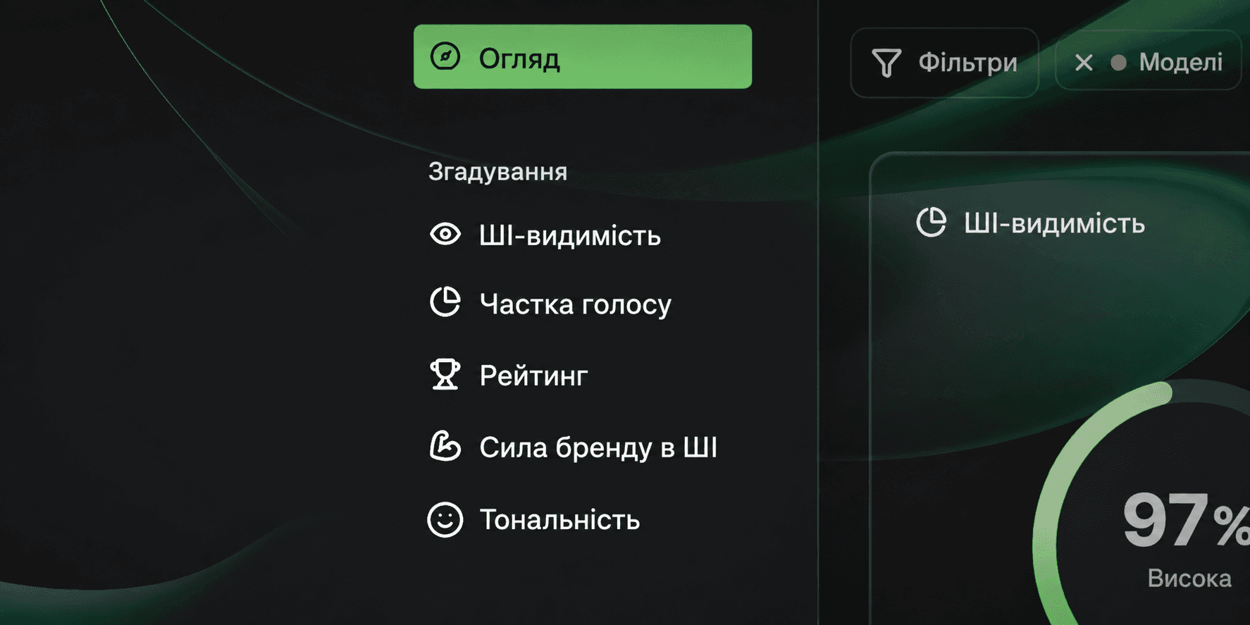 5 ключових метрик ШІ, які потрібно відстежувати