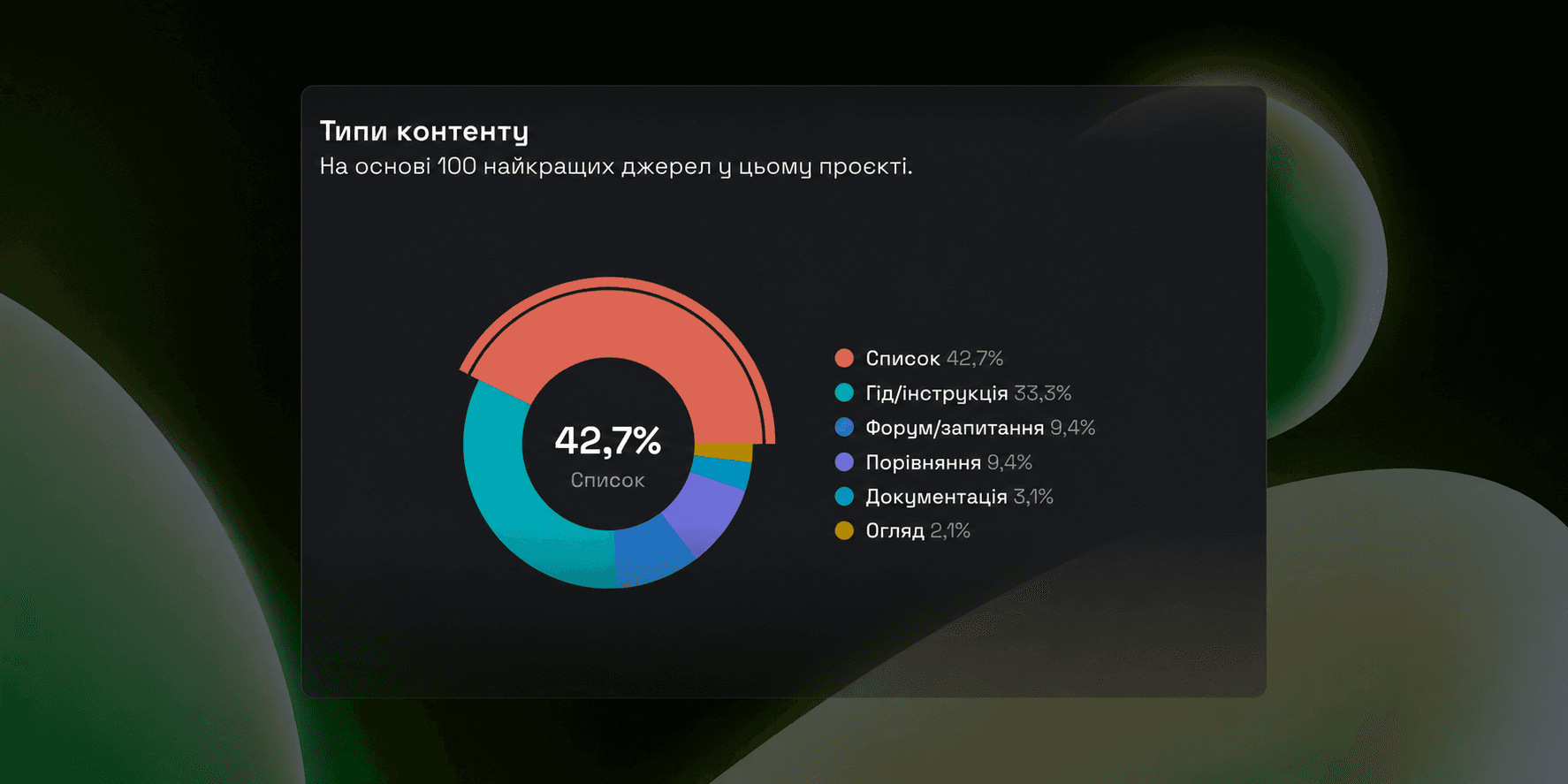 Розширене керування брендами для чистіших інсайтів